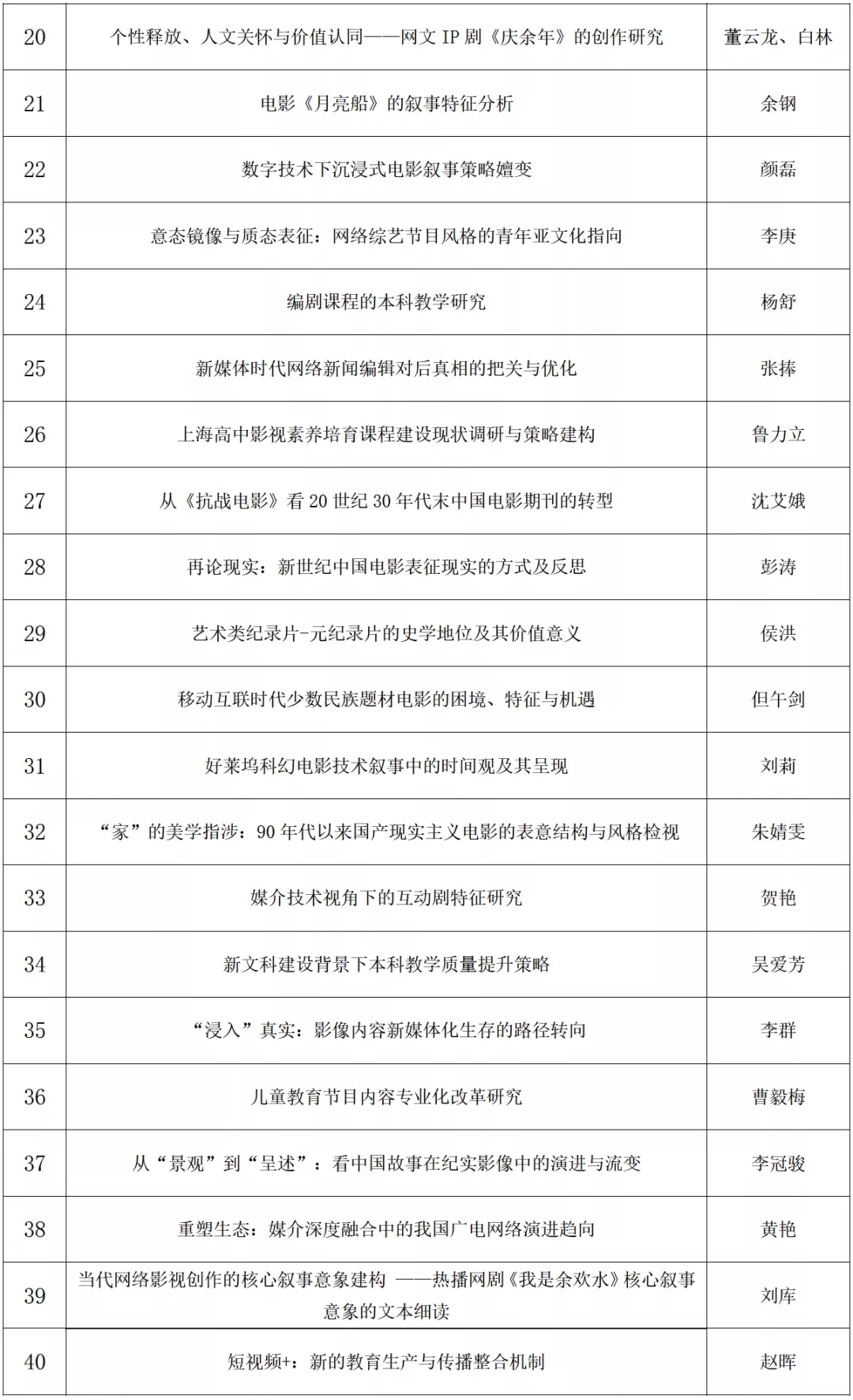 四川电影电视学院科研处