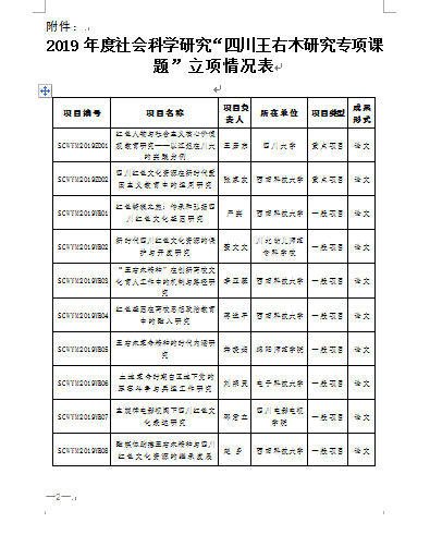 四川电影电视学院科研处