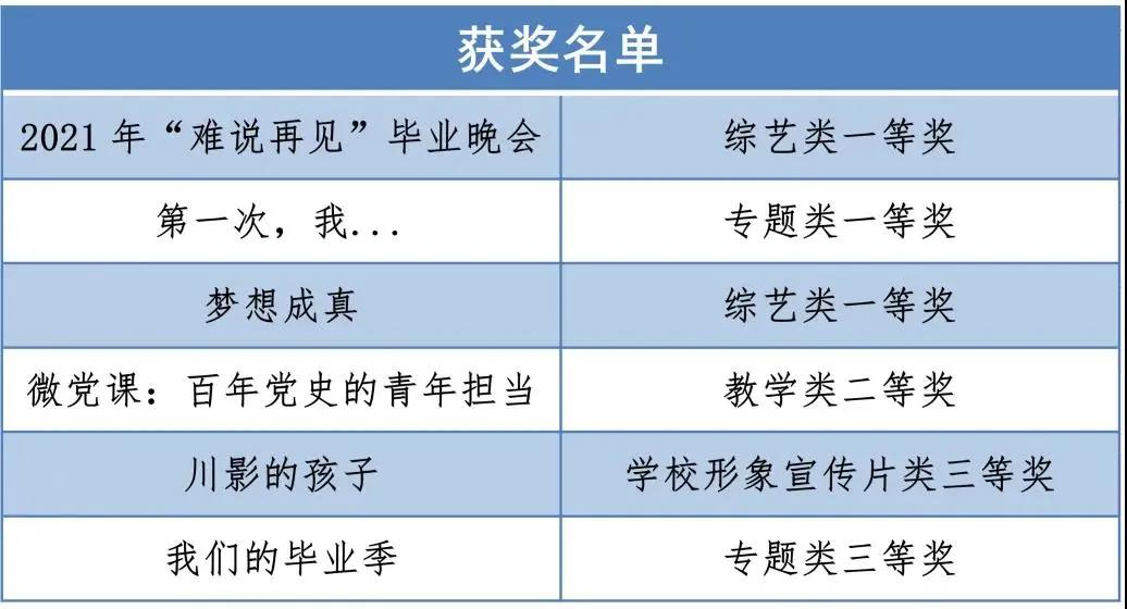四川电影电视学院科研处