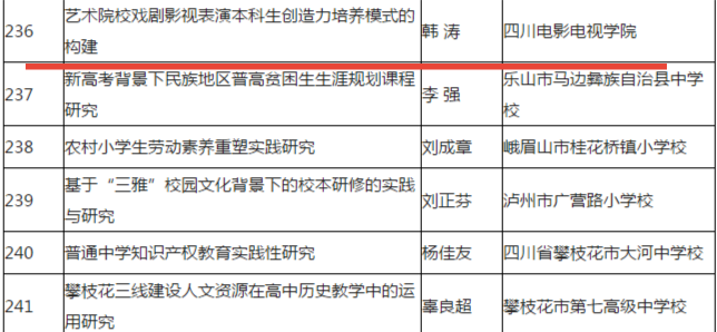 四川电影电视学院科研处