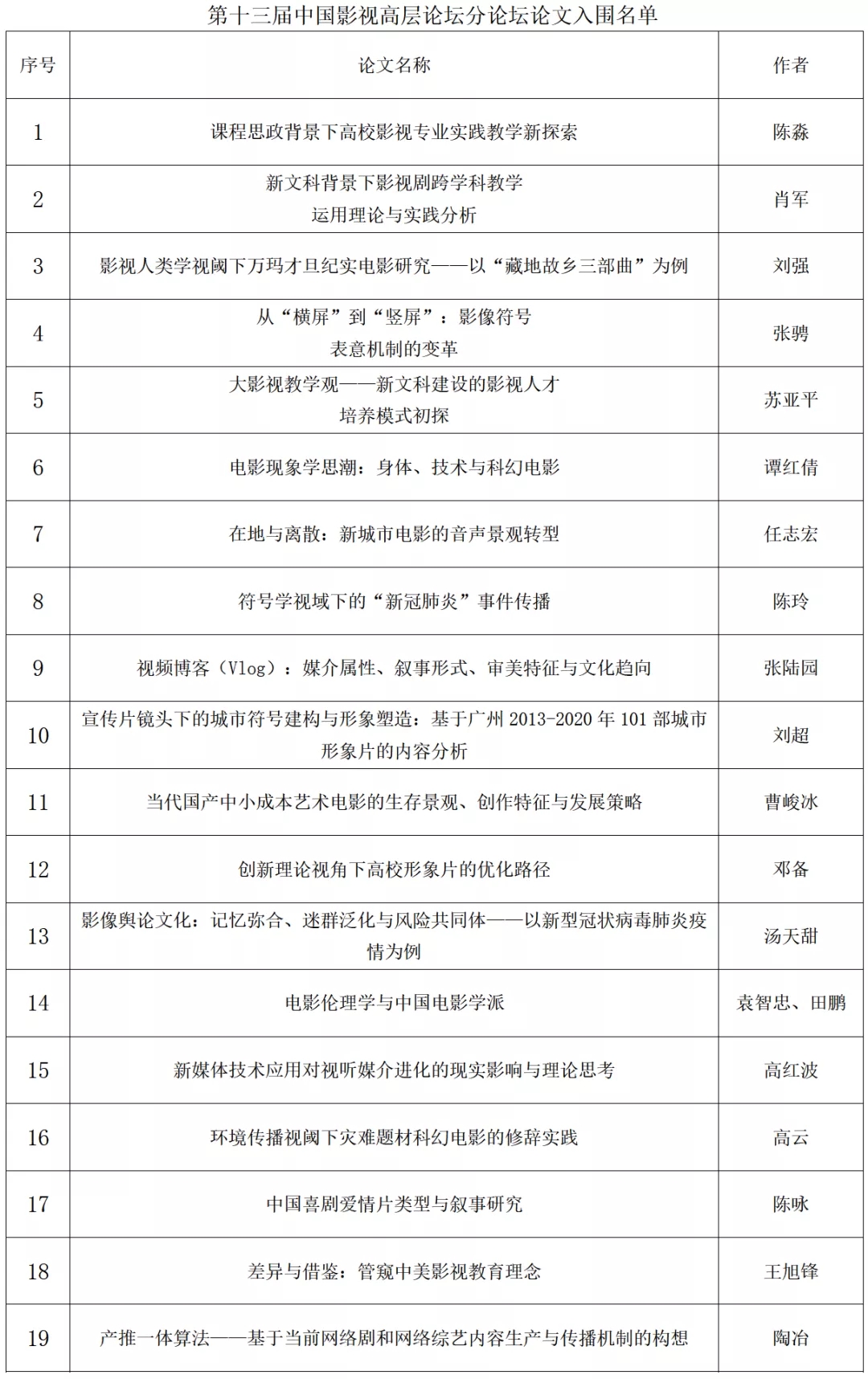 四川电影电视学院科研处