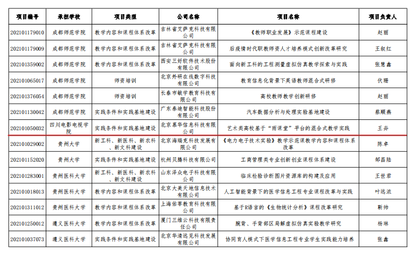 四川电影电视学院科研处