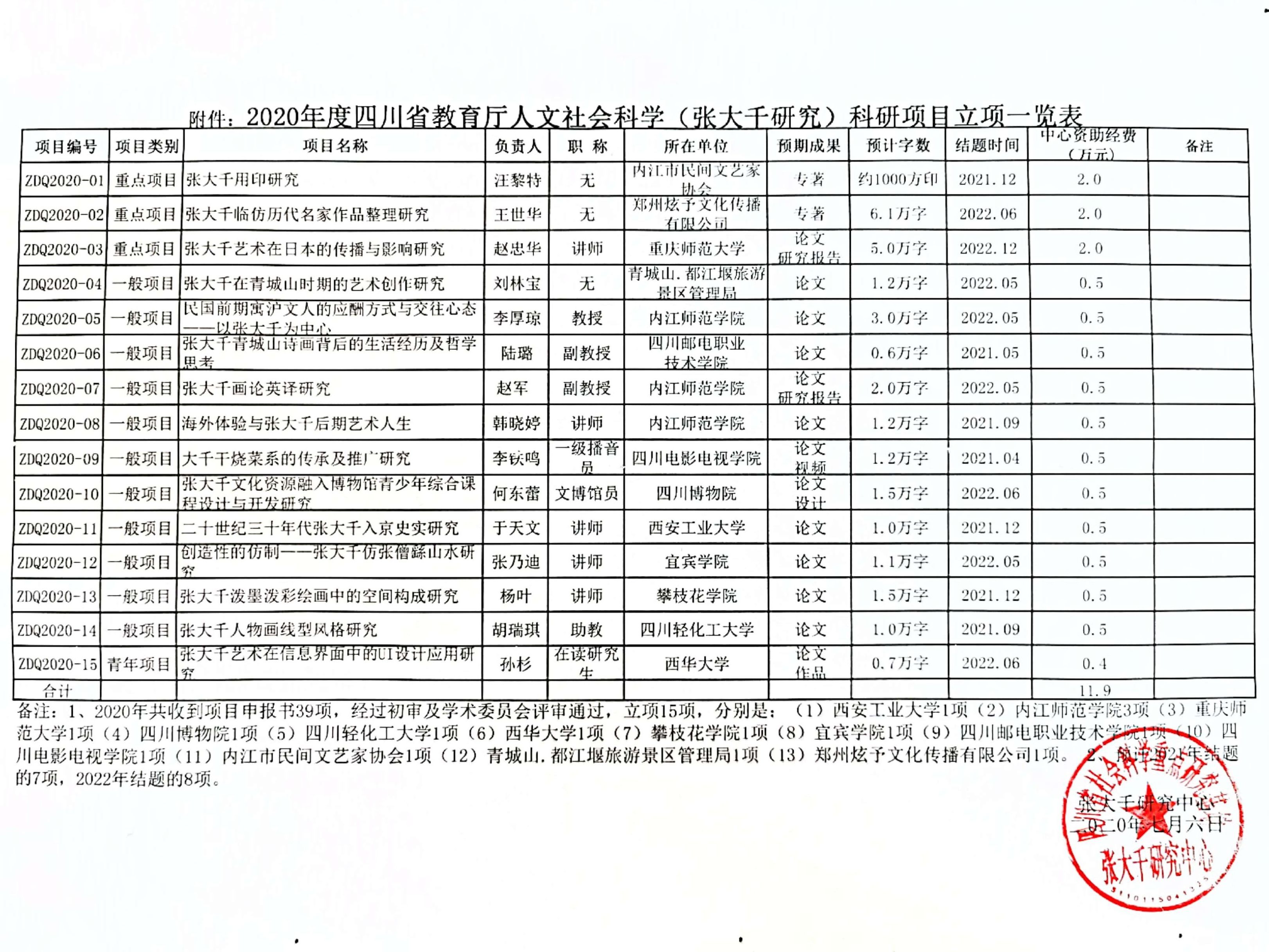 四川电影电视学院科研处