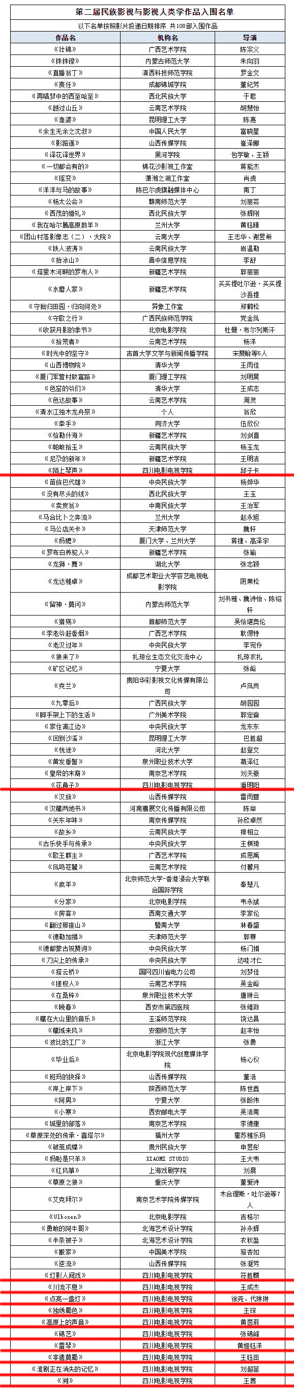 四川电影电视学院科研处