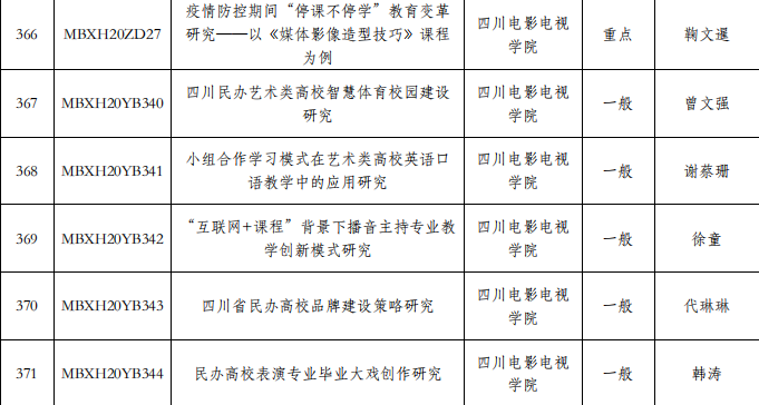 四川电影电视学院科研处