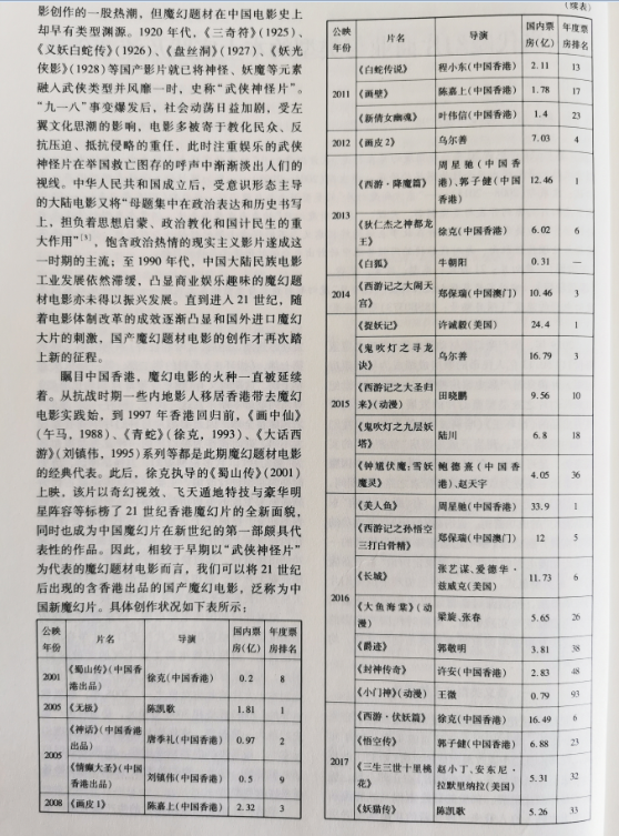 四川电影电视学院科研处