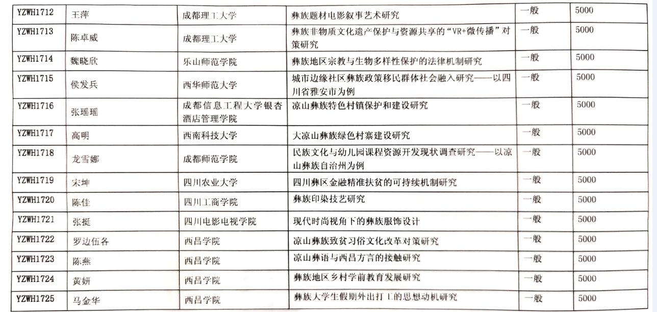 四川电影电视学院科研处