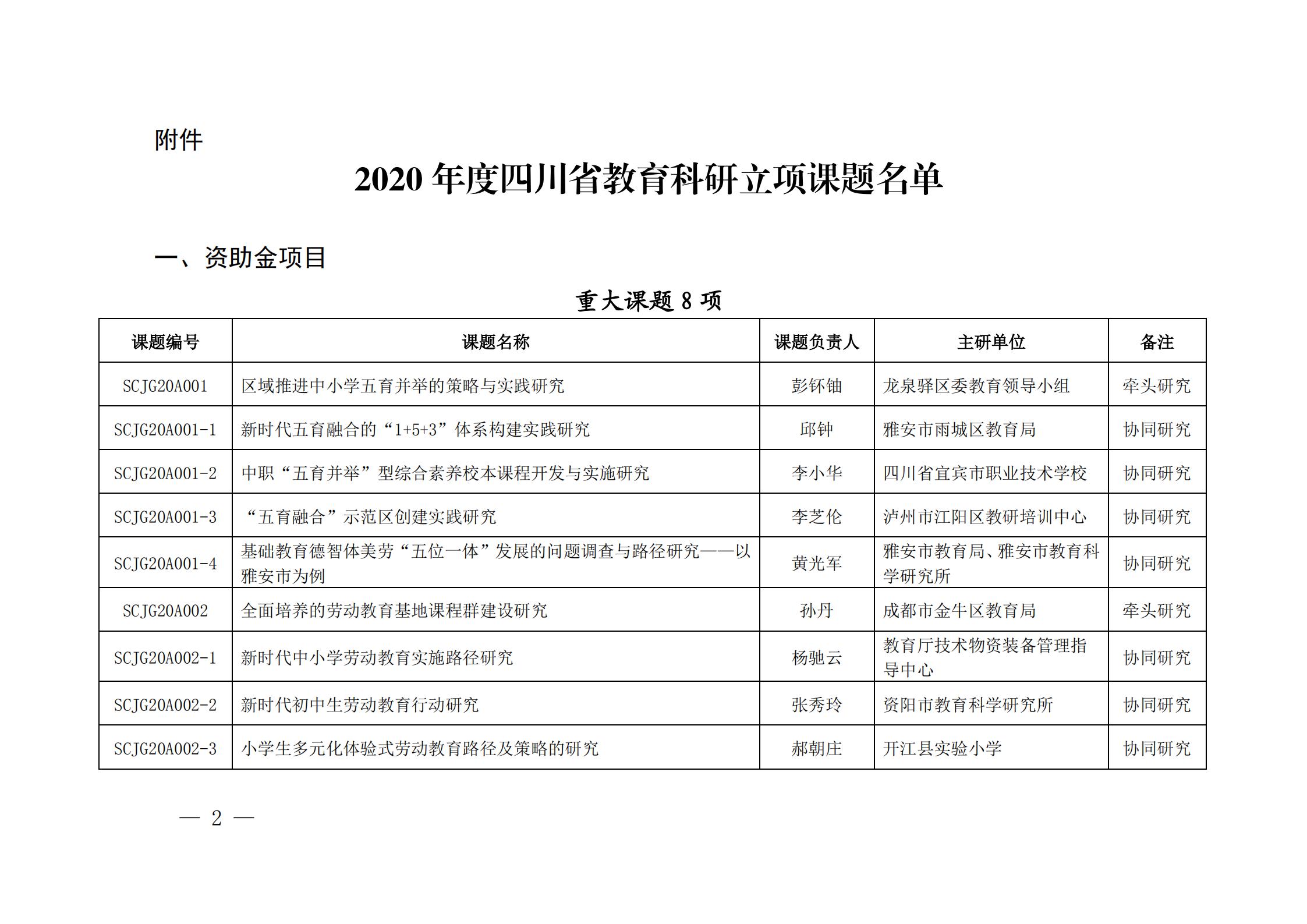 四川电影电视学院科研处