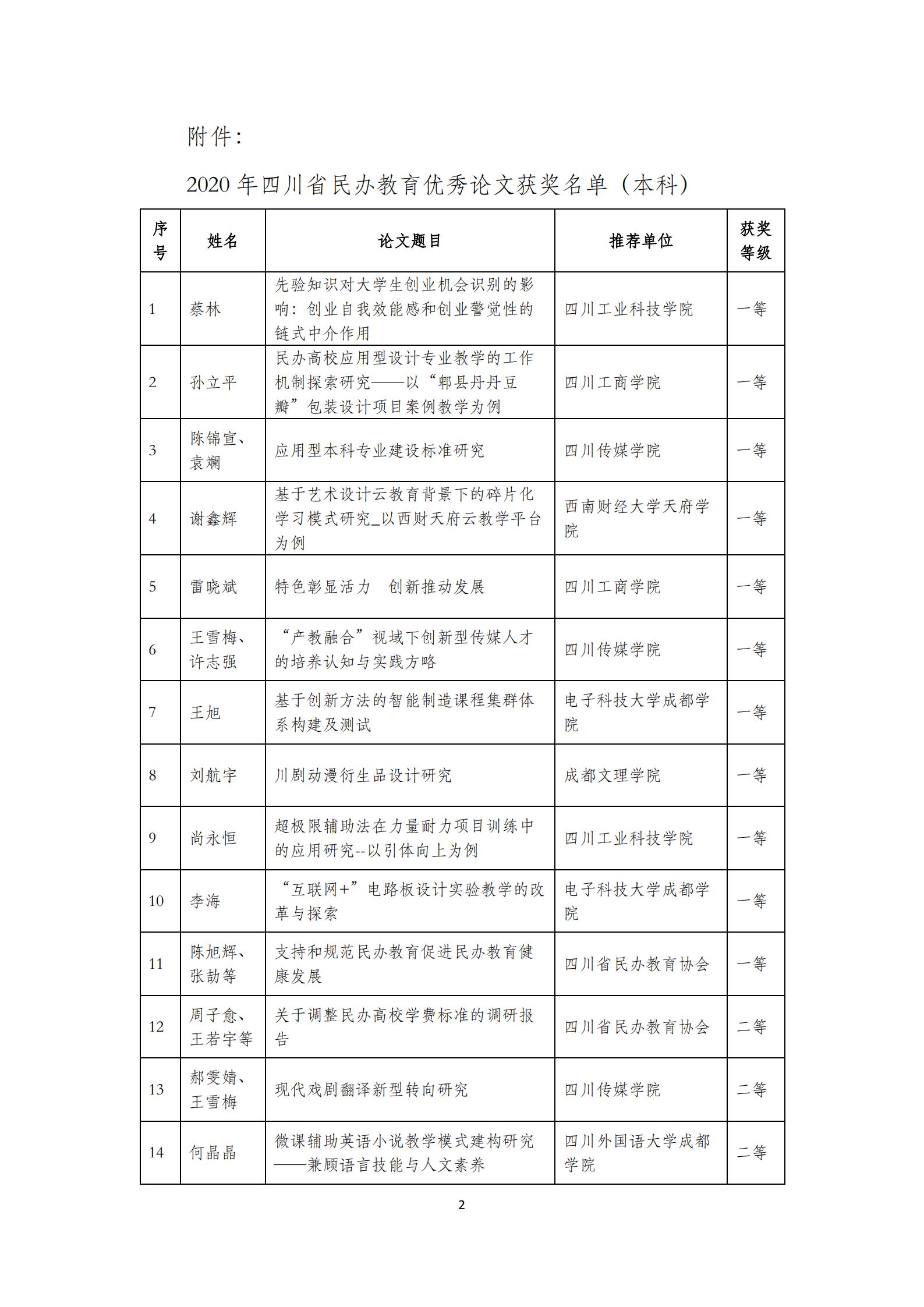 四川电影电视学院科研处