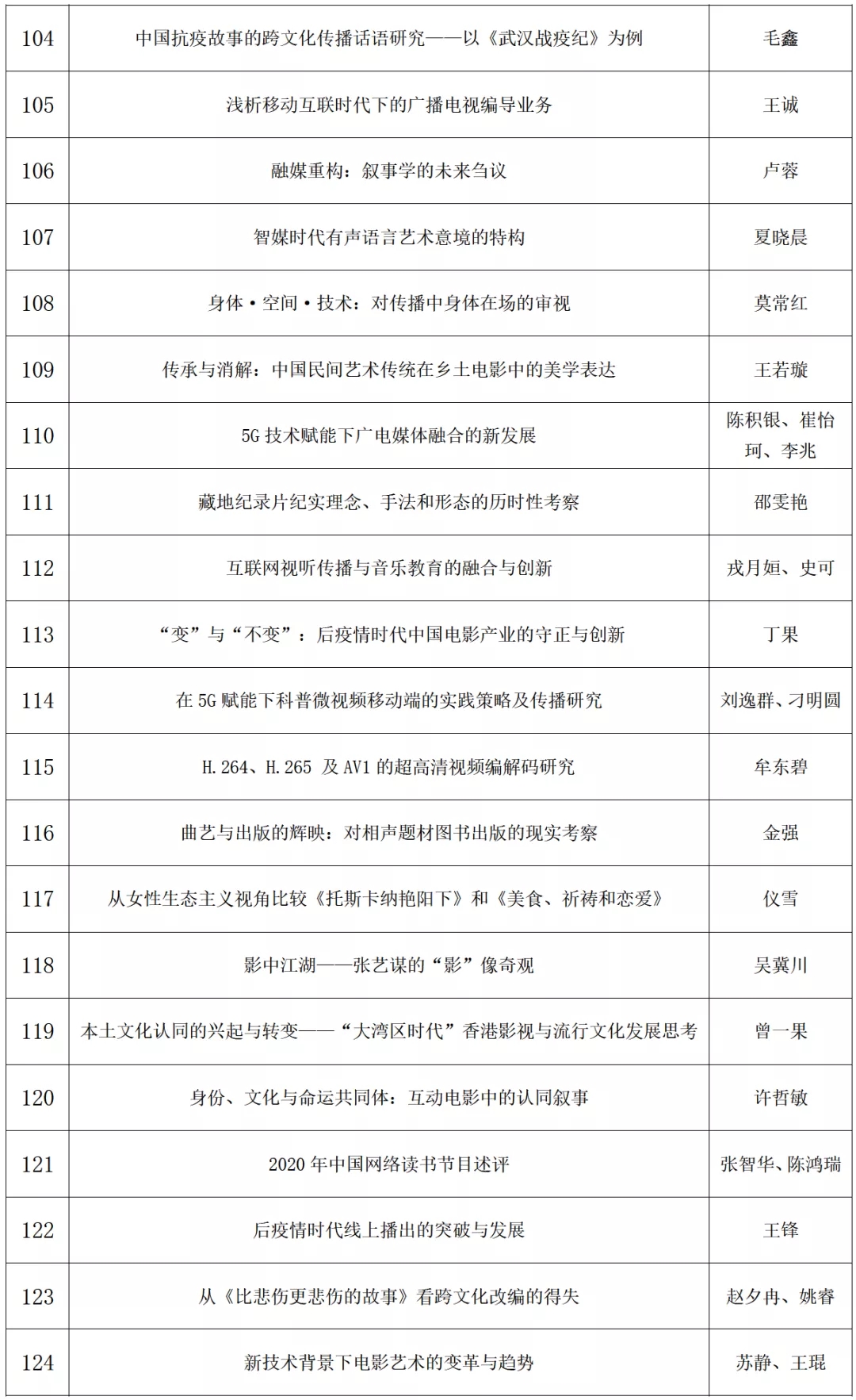 四川电影电视学院科研处