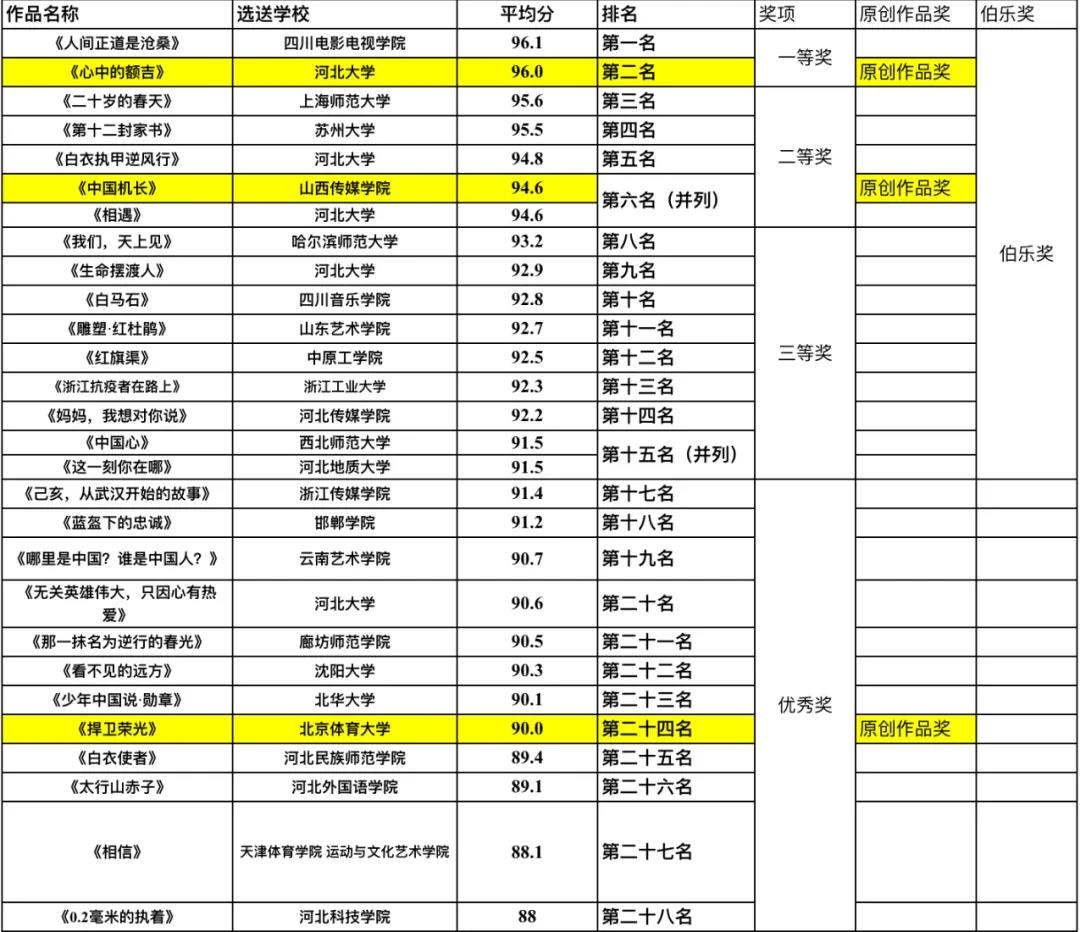 四川电影电视学院科研处