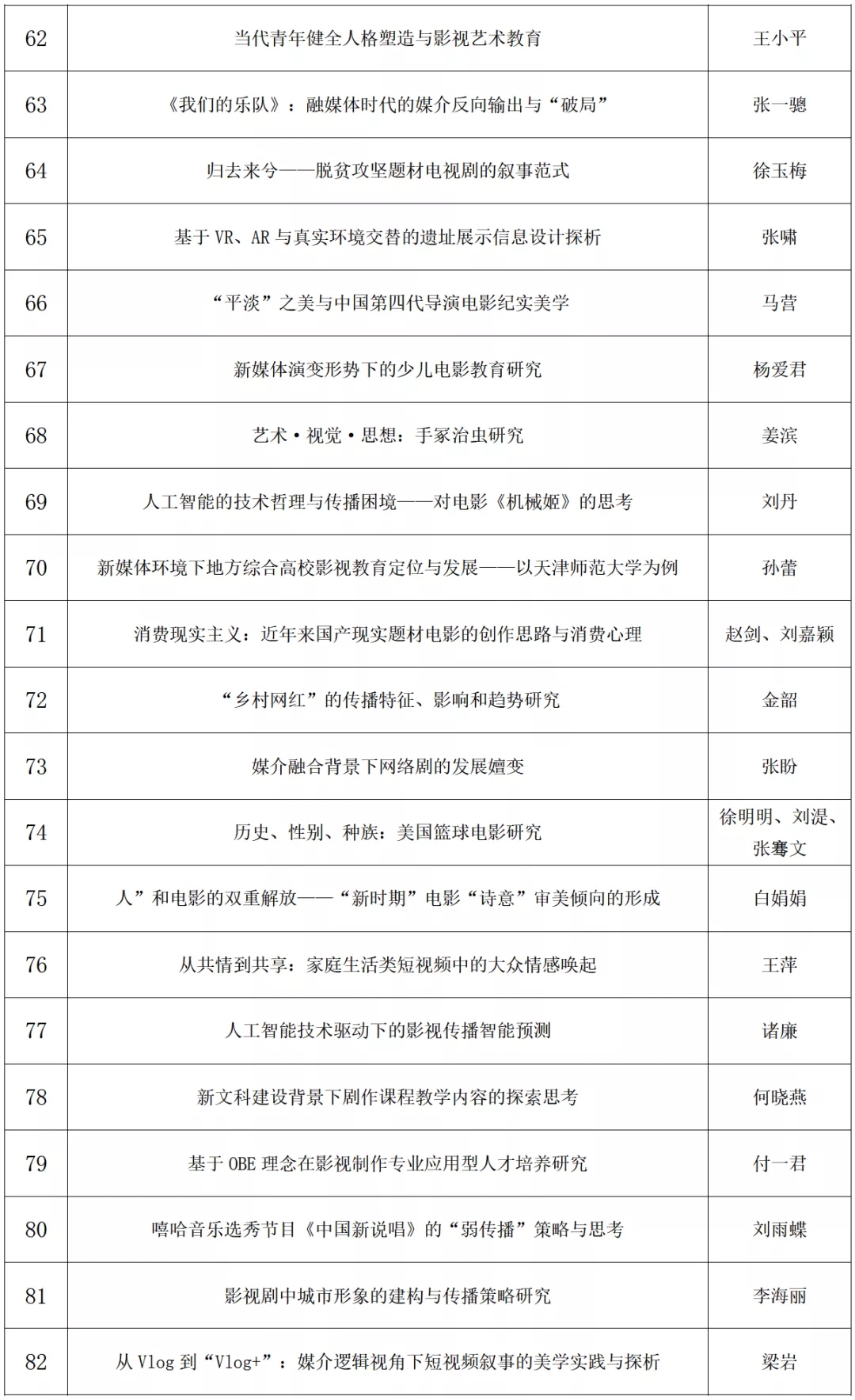 四川电影电视学院科研处