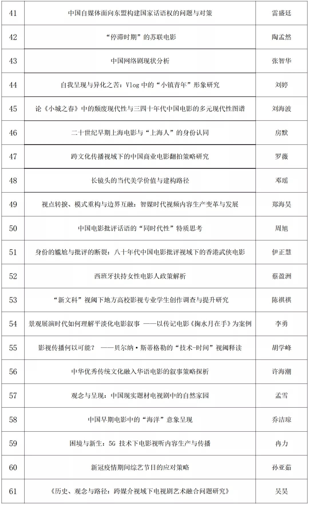 四川电影电视学院科研处