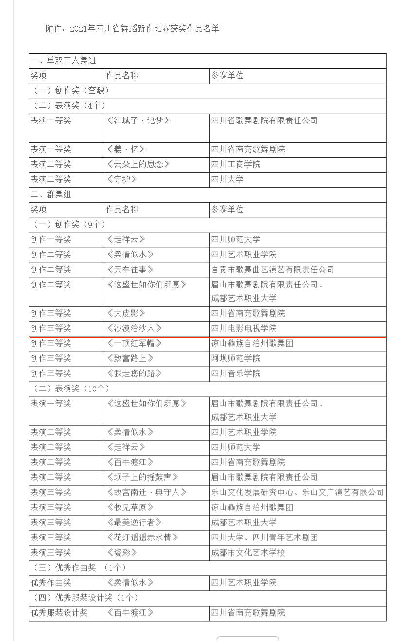 四川电影电视学院科研处