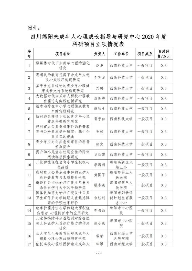 四川电影电视学院科研处