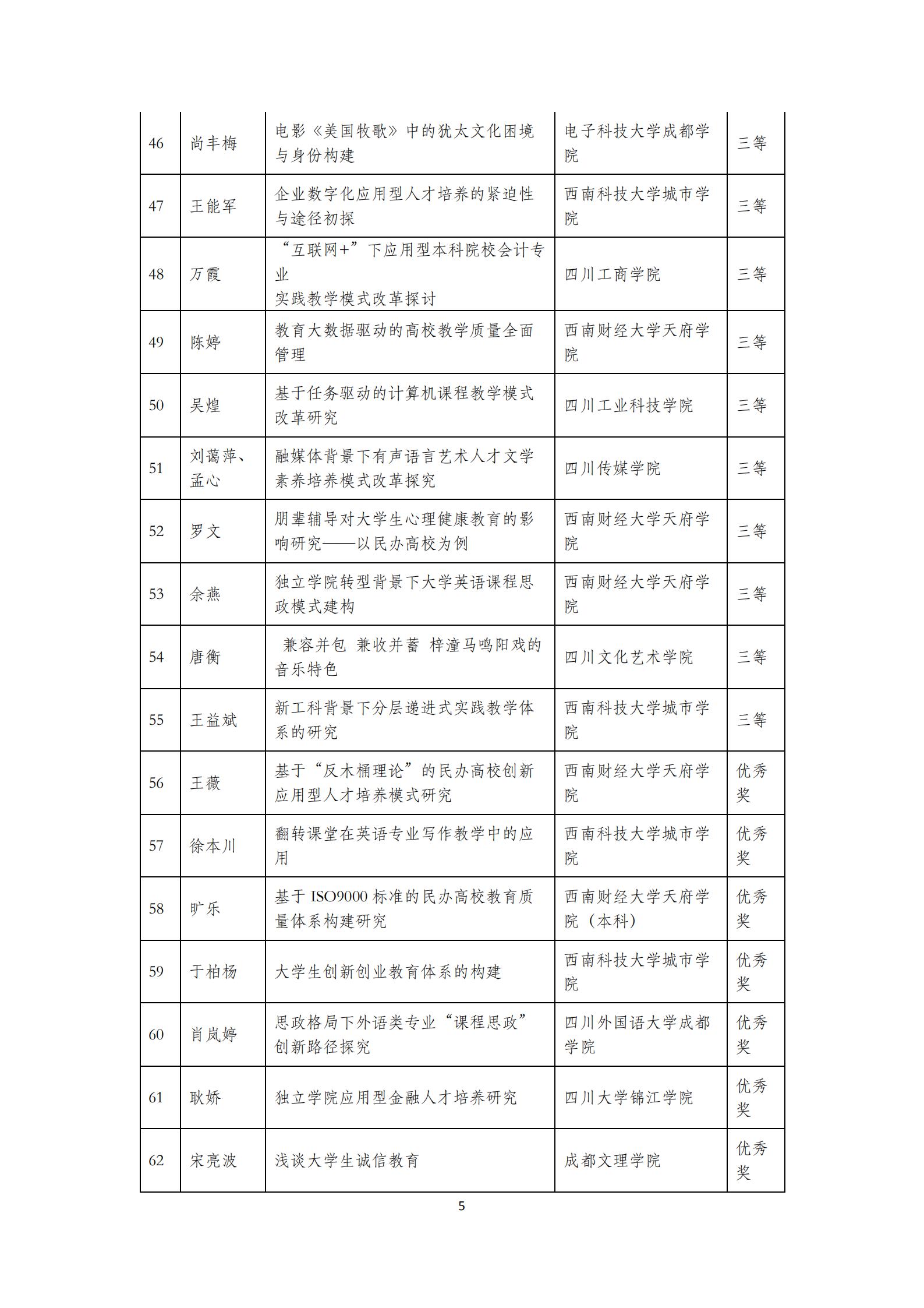 四川电影电视学院科研处