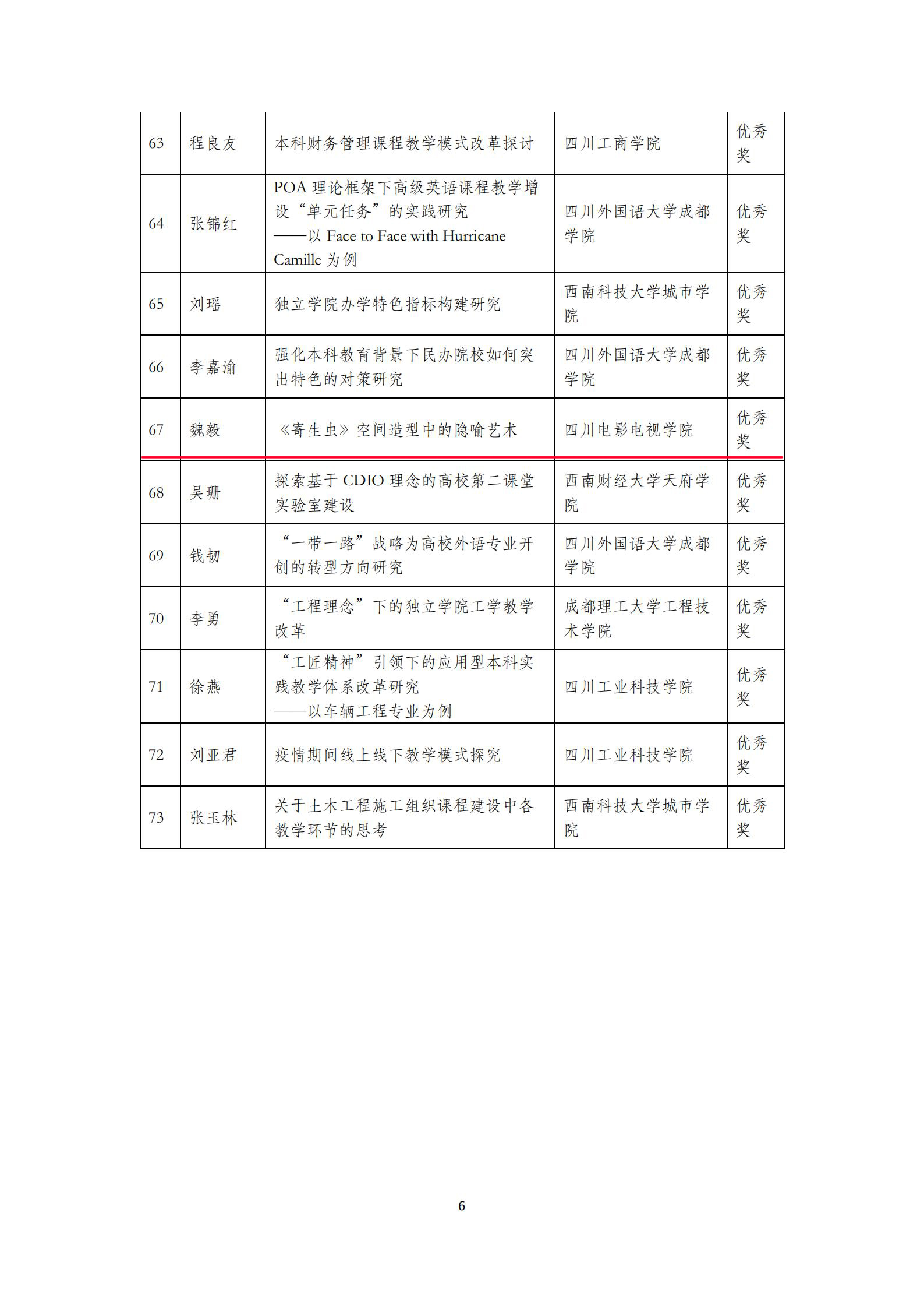 四川电影电视学院科研处