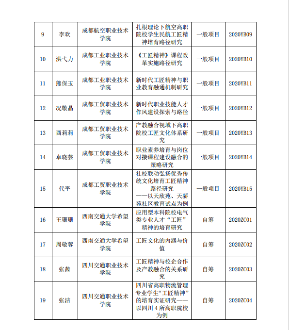 四川电影电视学院科研处
