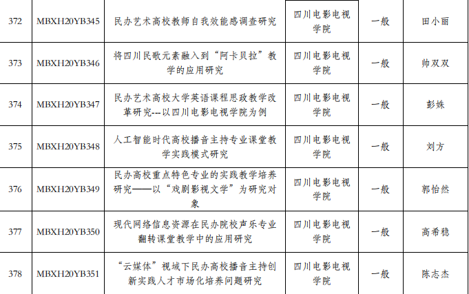 四川电影电视学院科研处