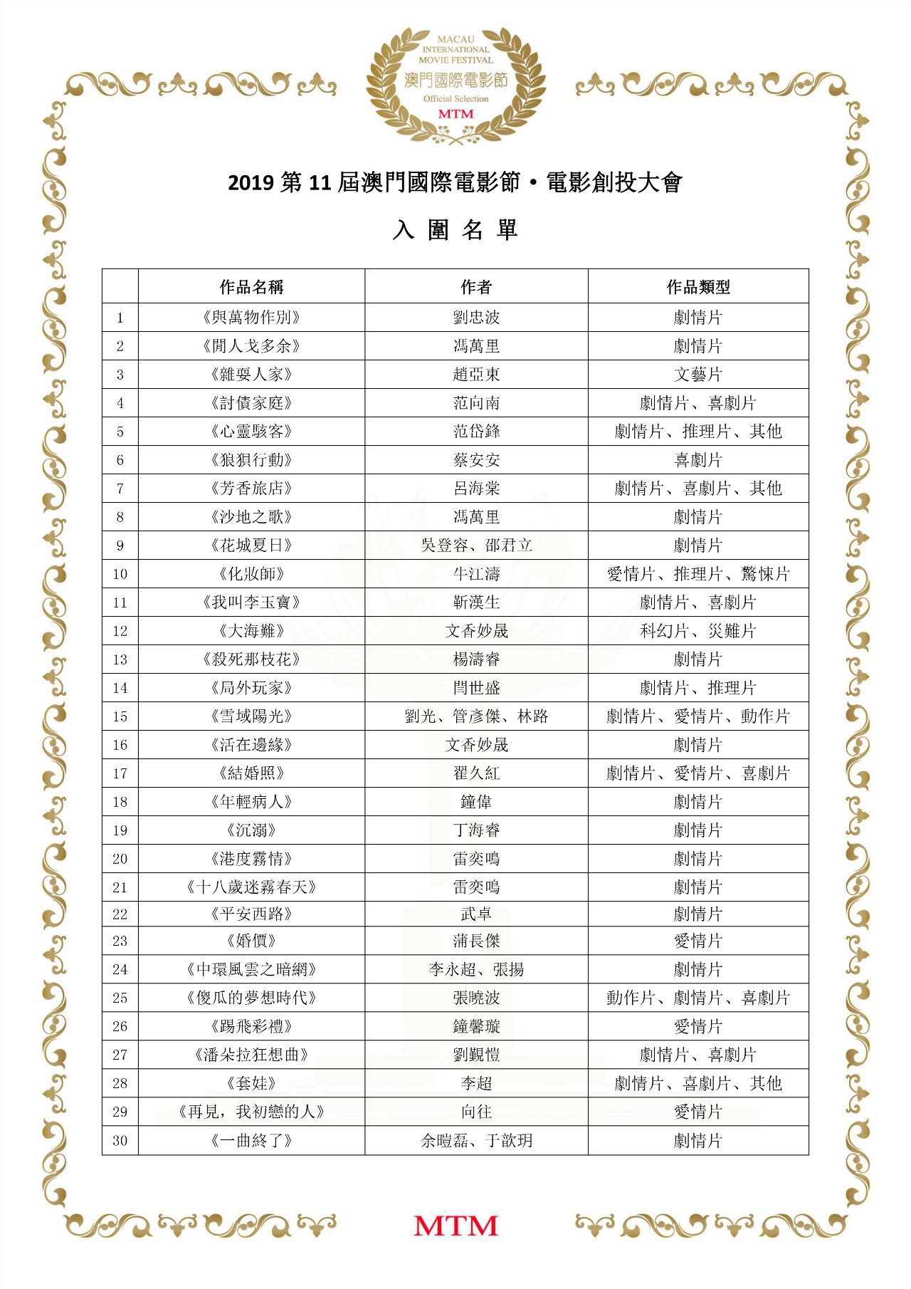 四川电影电视学院科研处