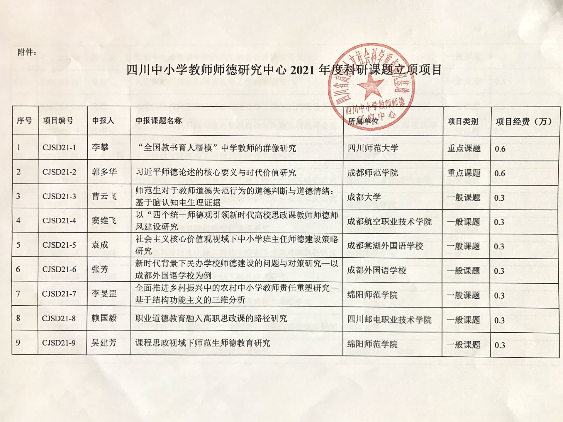 四川电影电视学院科研处