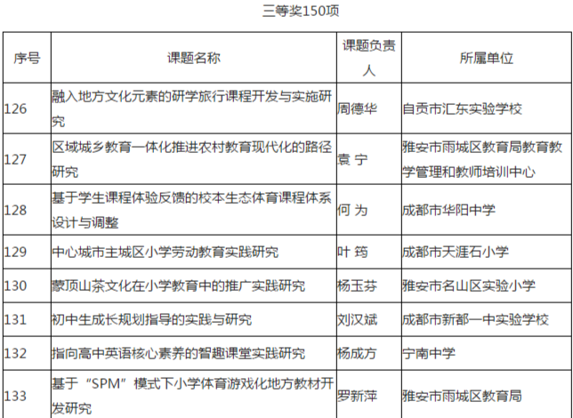 四川电影电视学院科研处