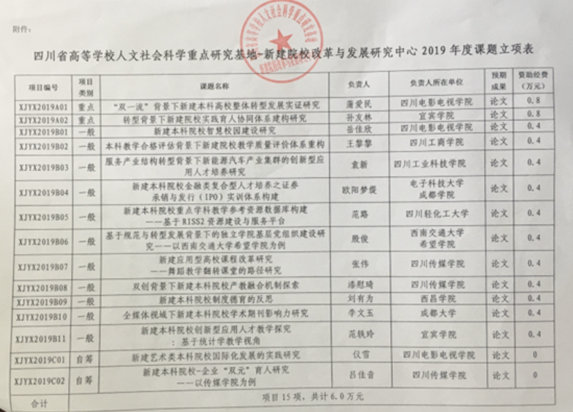 四川电影电视学院科研处