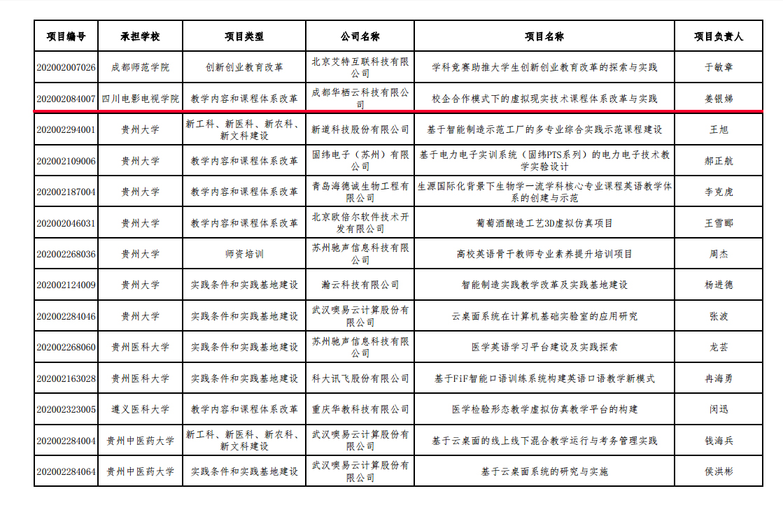 四川电影电视学院科研处