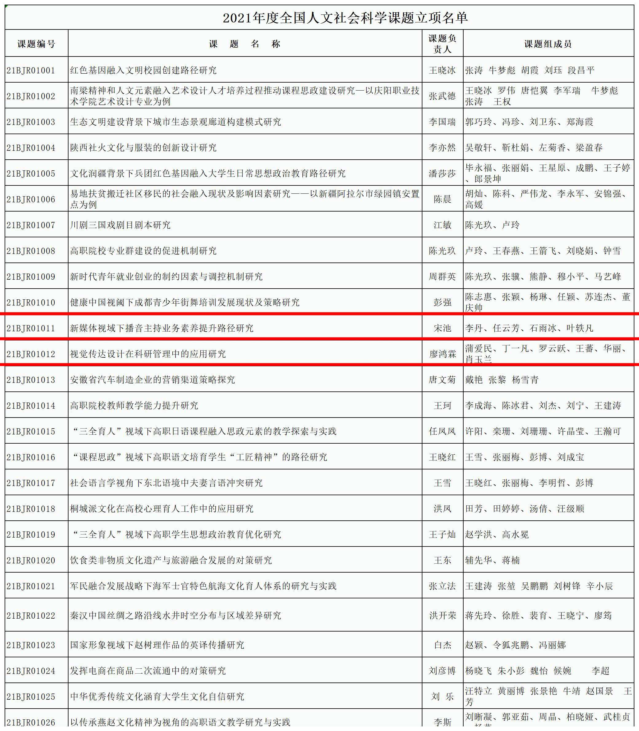 四川电影电视学院科研处
