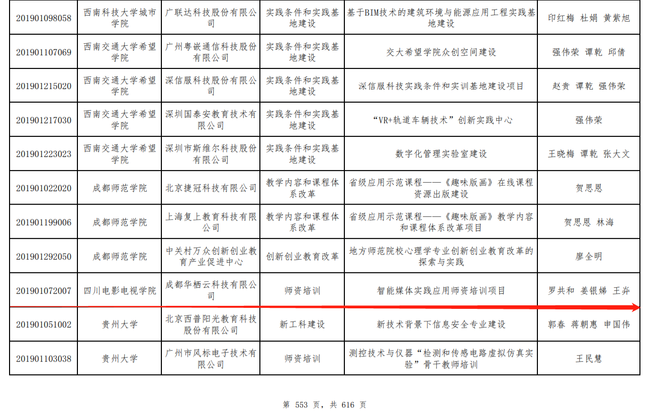 四川电影电视学院科研处