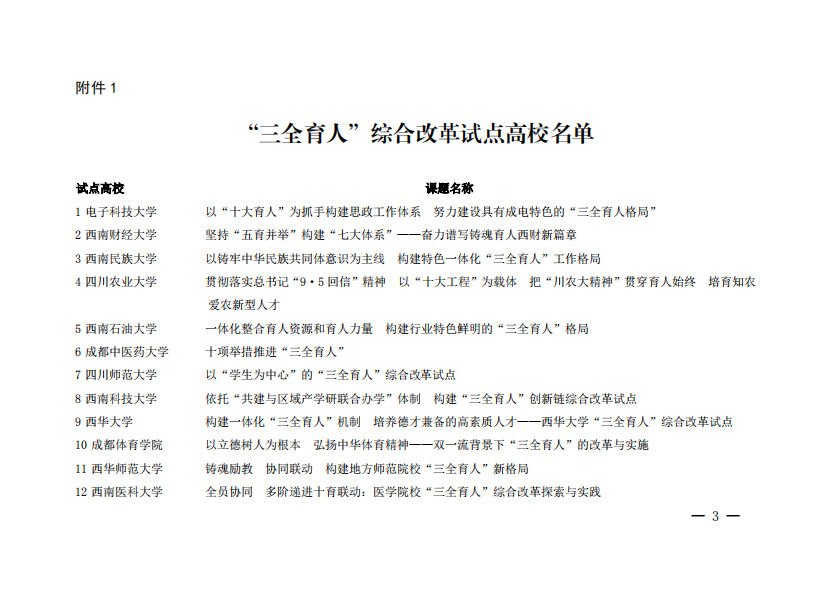 四川电影电视学院科研处
