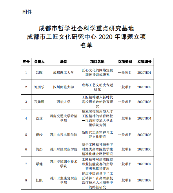 四川电影电视学院科研处