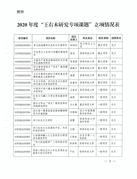 四川电影电视学院科研处