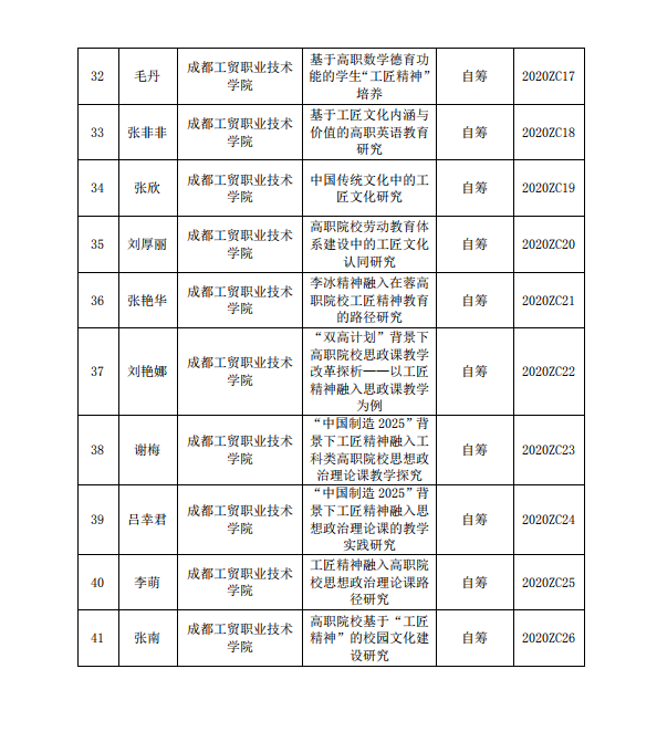 四川电影电视学院科研处