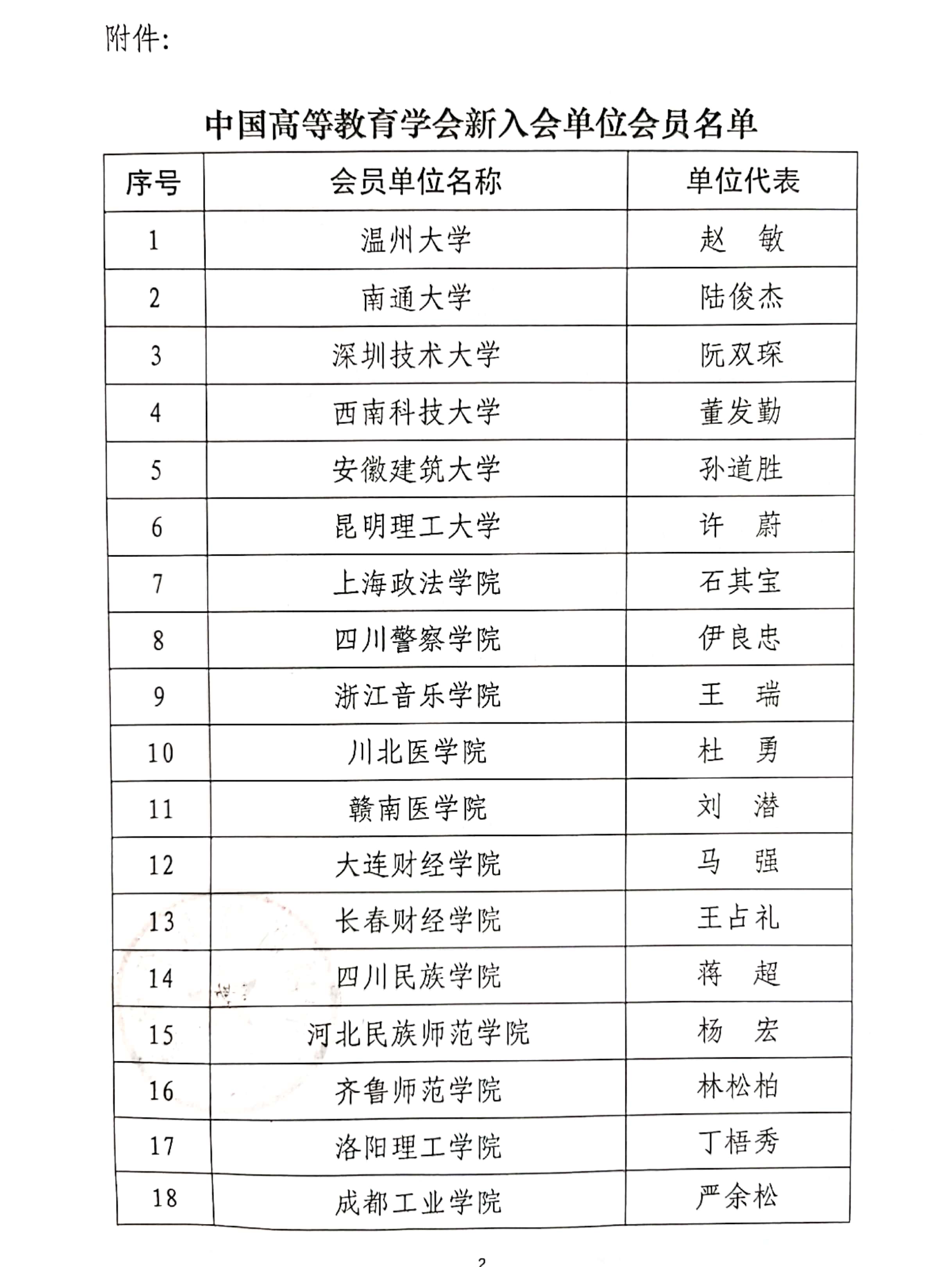 四川电影电视学院科研处