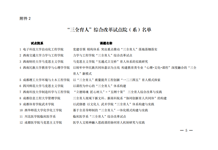 四川电影电视学院科研处