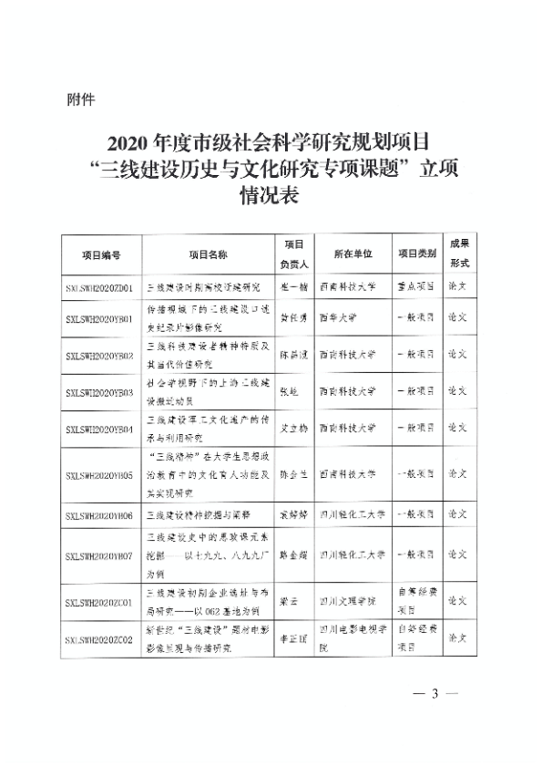 四川电影电视学院科研处