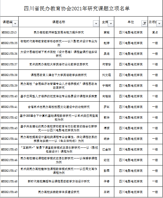 四川电影电视学院科研处