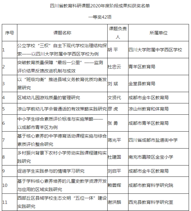 四川电影电视学院科研处