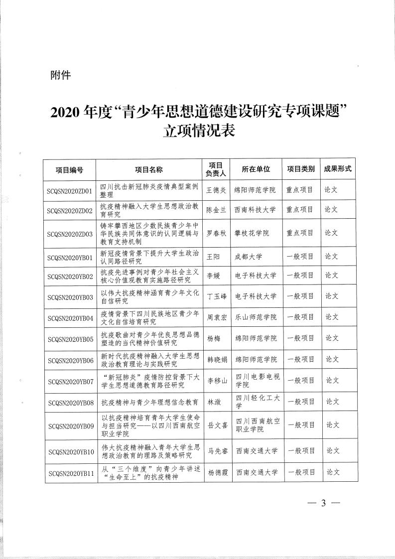 四川电影电视学院科研处