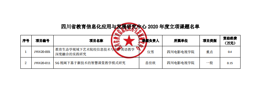 四川电影电视学院科研处