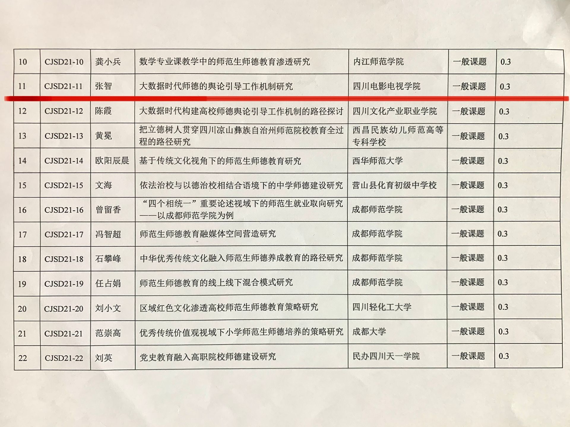 四川电影电视学院科研处