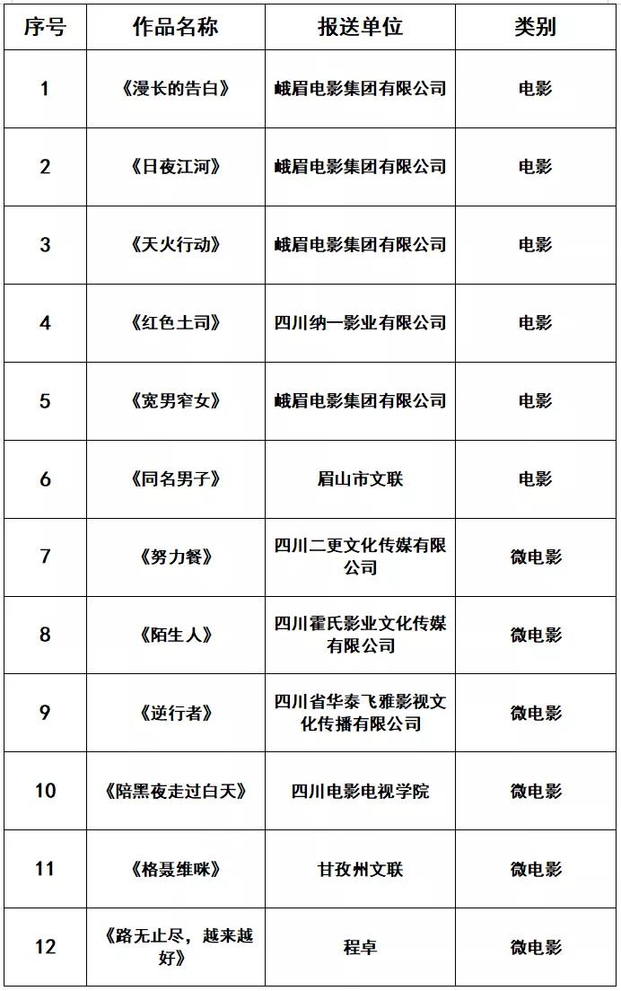 四川电影电视学院科研处