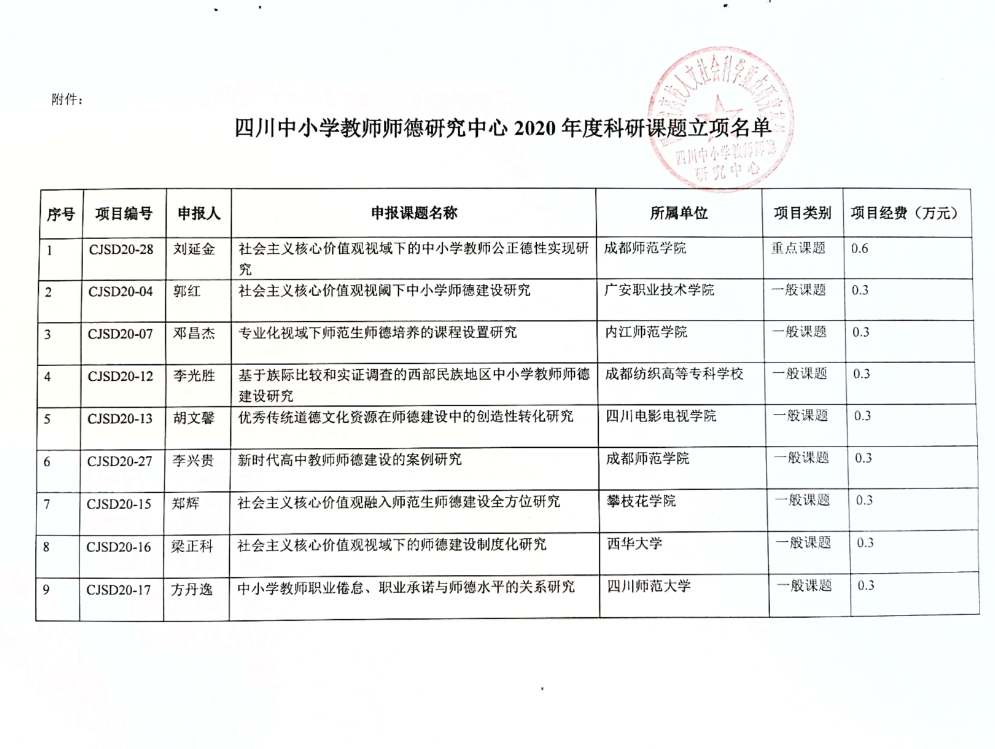 四川电影电视学院科研处