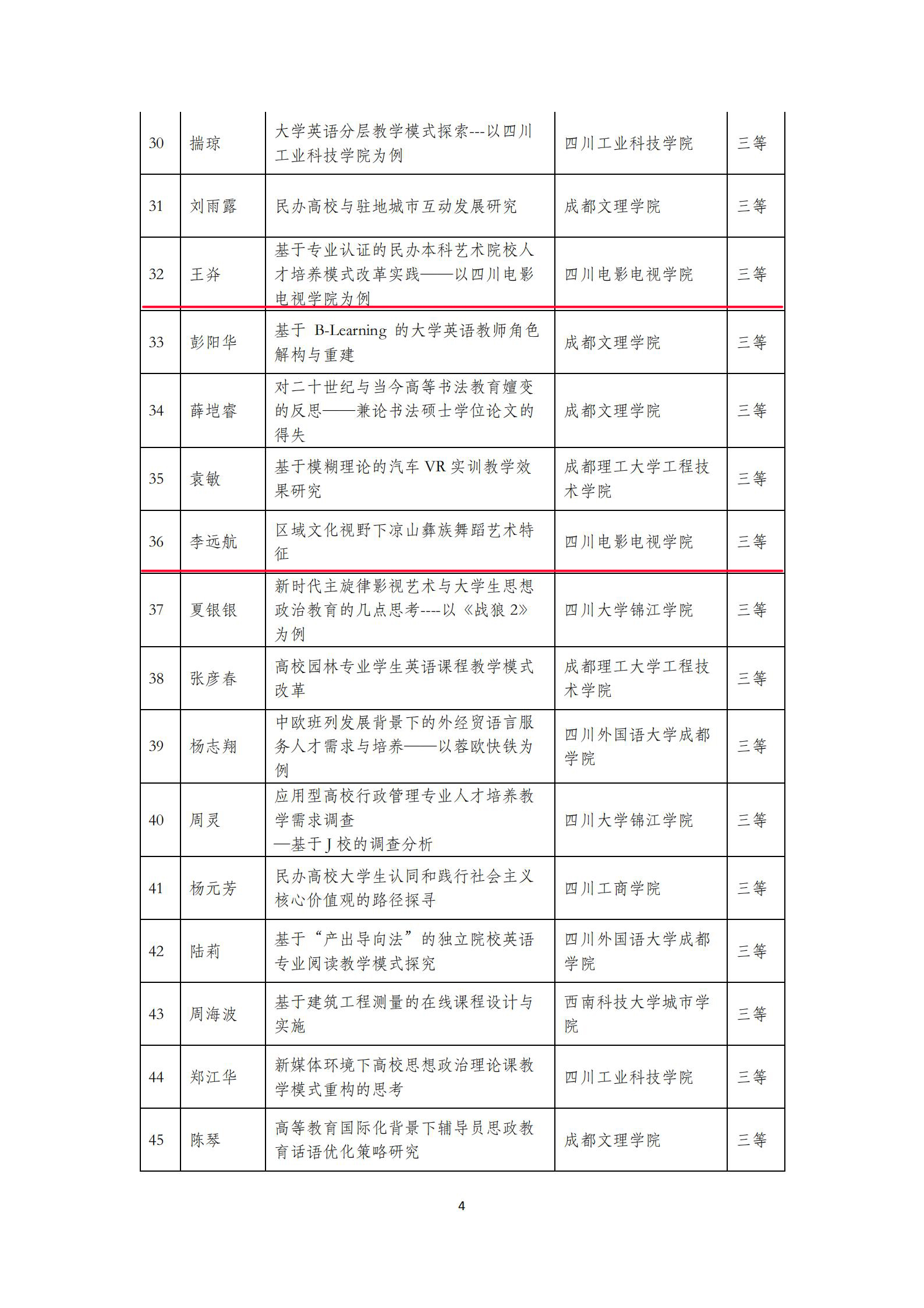 四川电影电视学院科研处