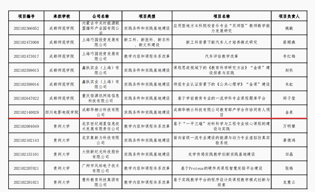 四川电影电视学院科研处