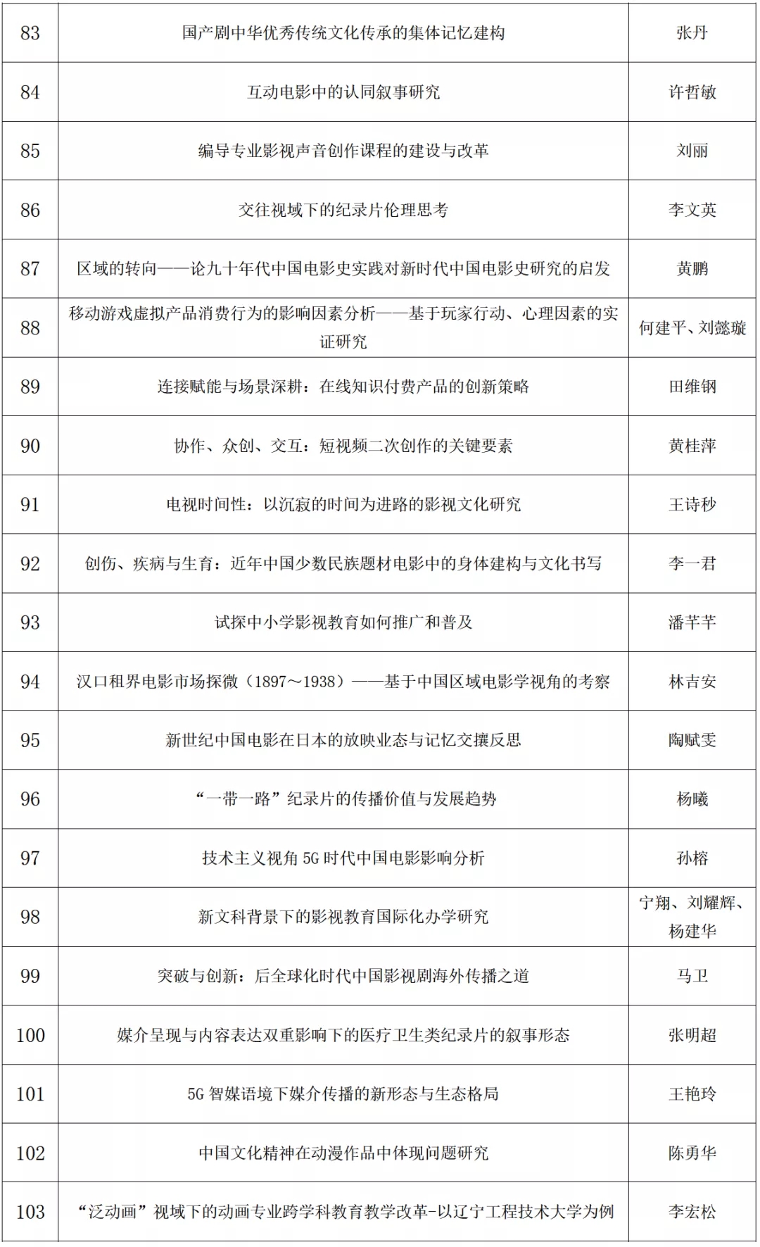四川电影电视学院科研处