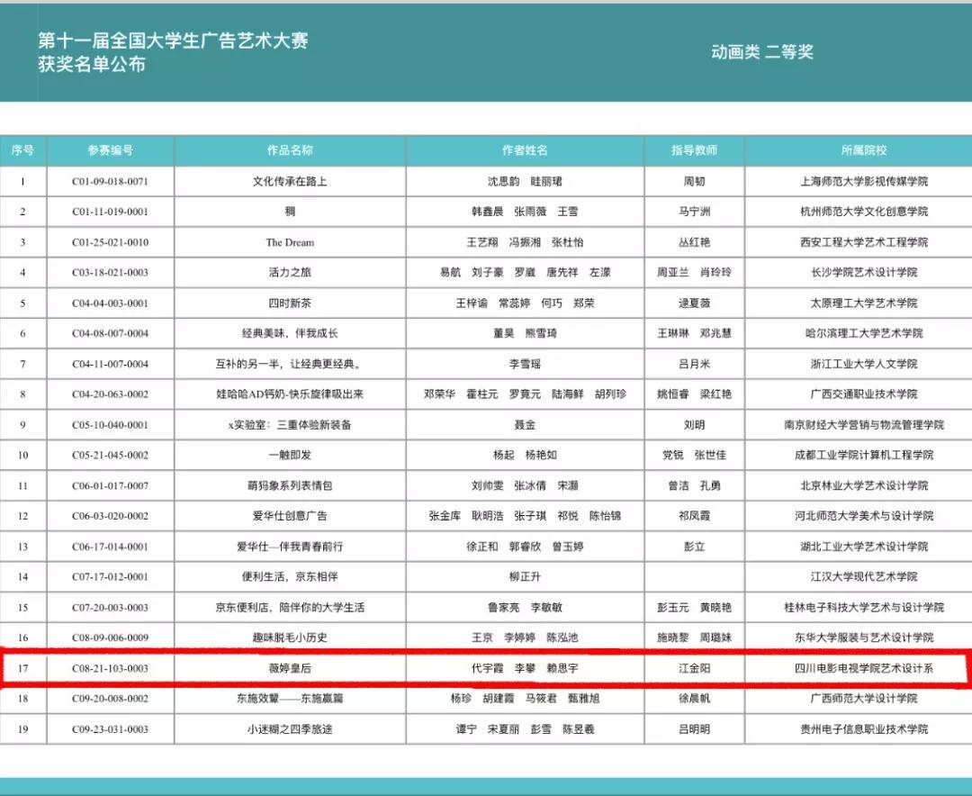 四川电影电视学院科研处