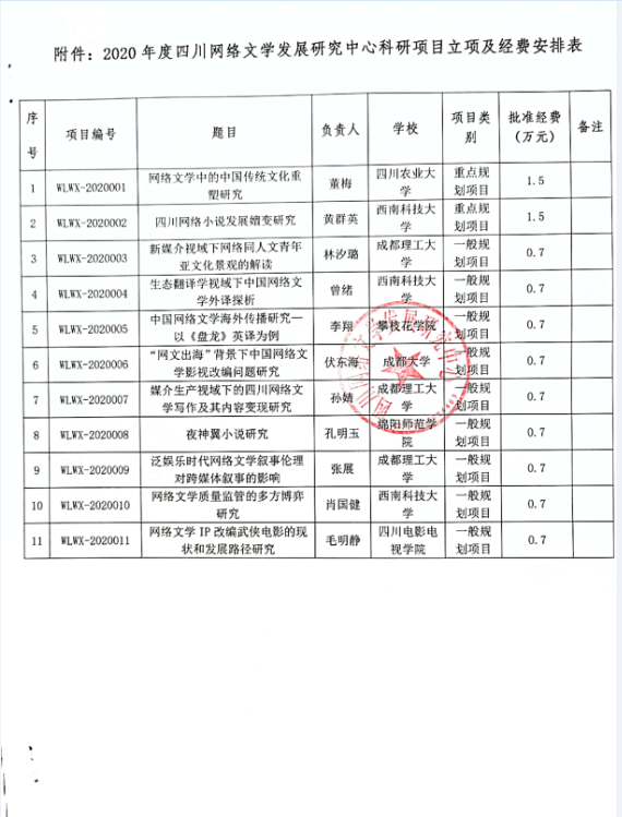 四川电影电视学院科研处