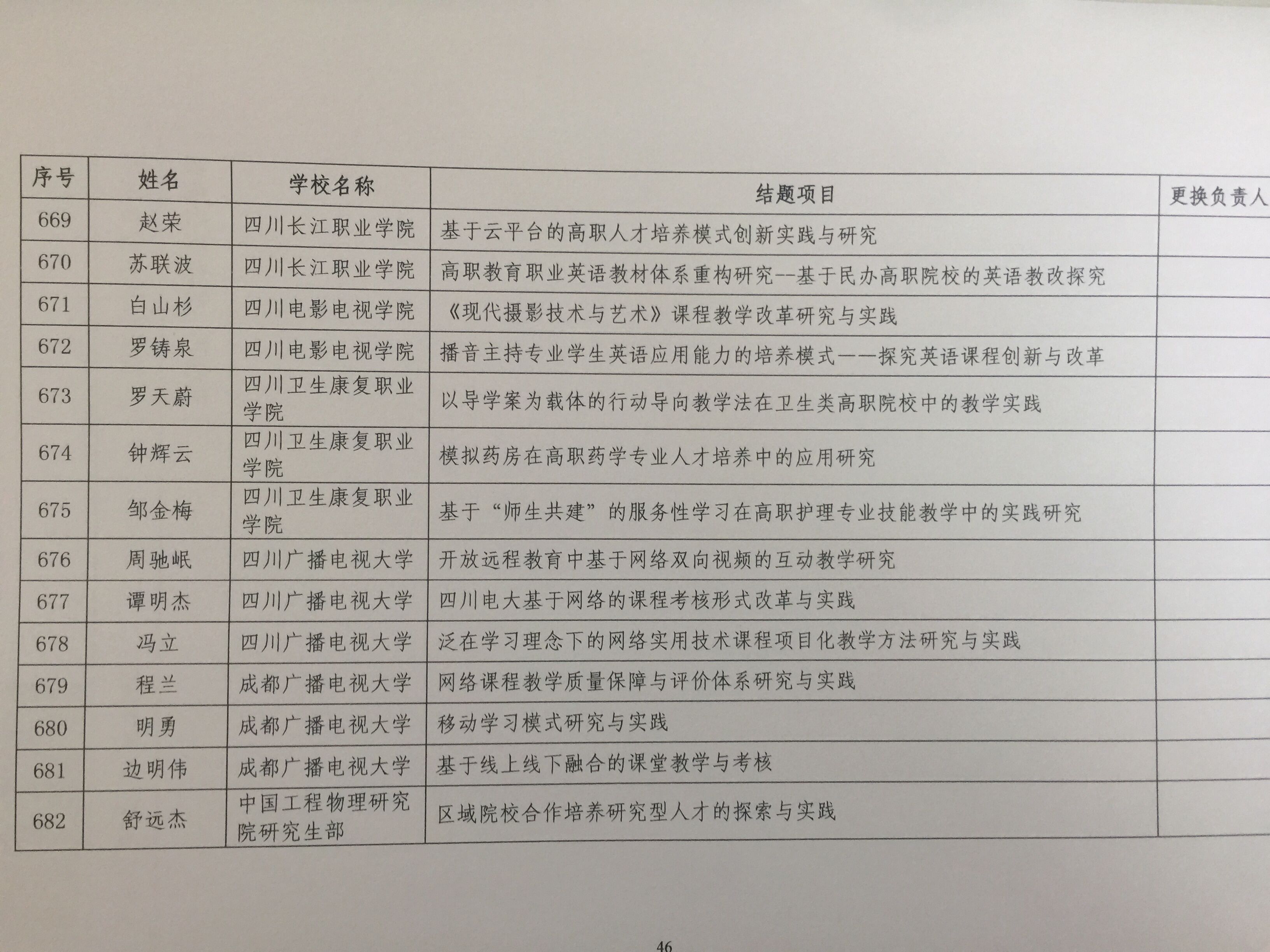 四川电影电视学院科研处